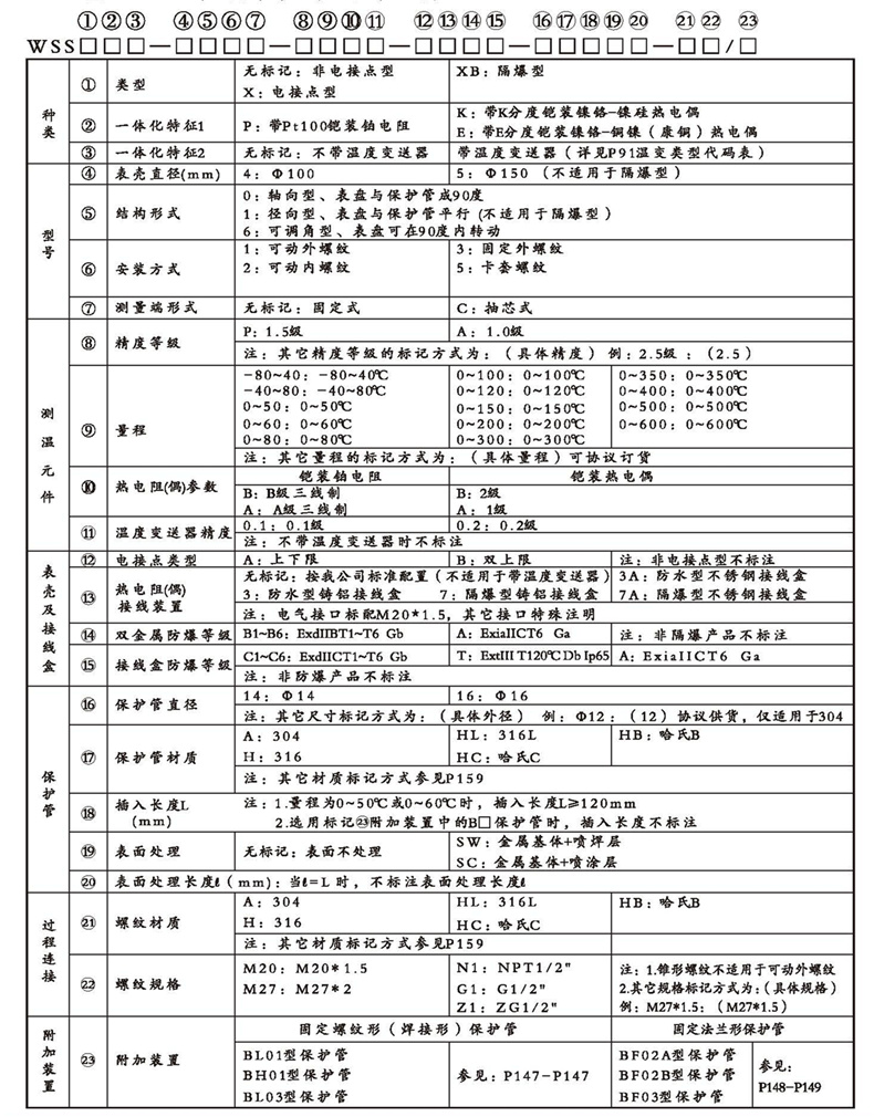 WSSX工业双金属温度计（一体化型螺纹式）_http://www.aminatacrazystyle.com_双金属温度计_第2张