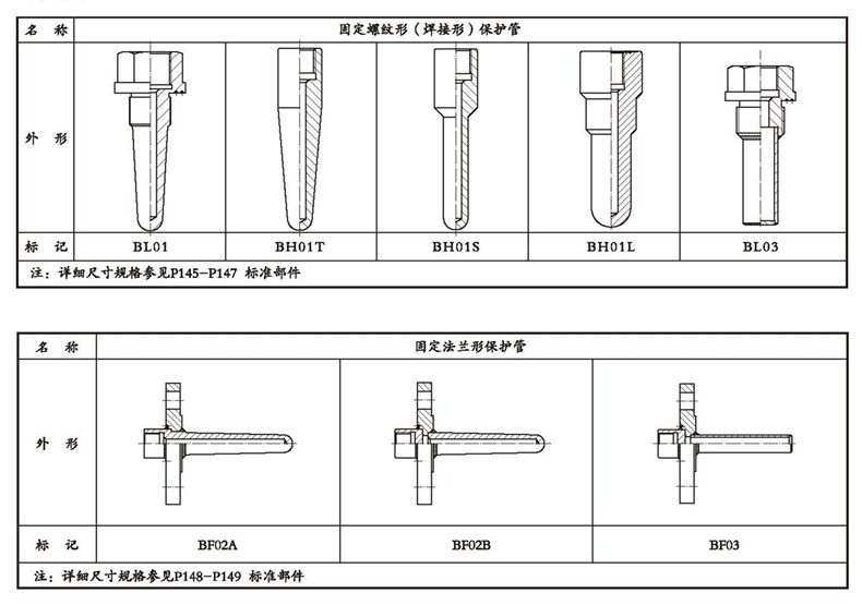 WSSX工业双金属温度计（一体化型螺纹式）_http://www.aminatacrazystyle.com_双金属温度计_第4张
