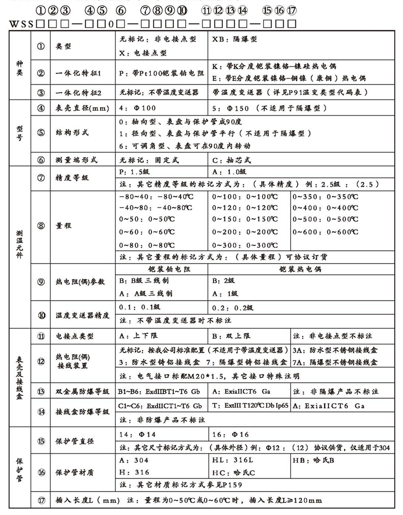 WSSX工业双金属温度计（一体化型无固定装置）_http://www.aminatacrazystyle.com_双金属温度计_第2张