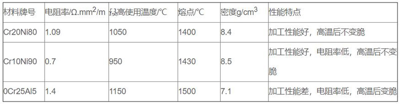 金属管状电加热器_http://www.aminatacrazystyle.com_金属管状电加热器_第2张