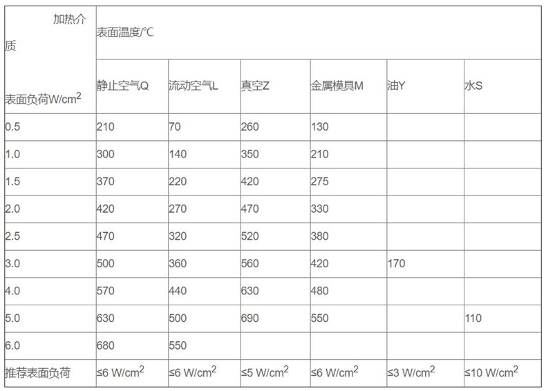 金属管状电加热器_http://www.aminatacrazystyle.com_金属管状电加热器_第3张