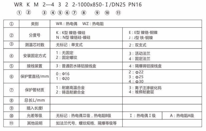 耐磨热电偶/热电阻_http://www.aminatacrazystyle.com_专用温度传感器_第2张