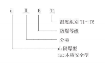 隔爆型热电偶、热电阻_http://www.aminatacrazystyle.com_专用温度传感器_第2张