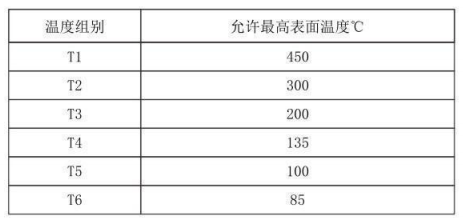 隔爆型热电偶、热电阻_http://www.aminatacrazystyle.com_专用温度传感器_第4张