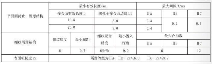 隔爆型热电偶、热电阻_http://www.aminatacrazystyle.com_专用温度传感器_第5张
