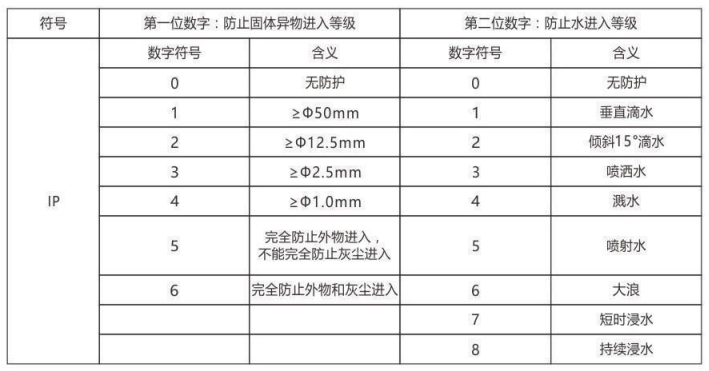 隔爆型热电偶、热电阻_http://www.aminatacrazystyle.com_专用温度传感器_第6张