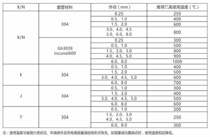 铠装热电偶/热电阻_http://www.aminatacrazystyle.com_通用温度传感器_第2张