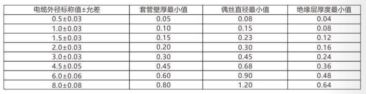 铠装热电偶/热电阻_http://www.aminatacrazystyle.com_通用温度传感器_第3张