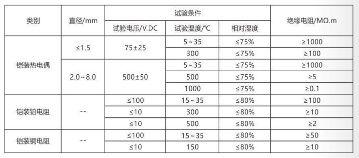 铠装热电偶/热电阻_http://www.aminatacrazystyle.com_通用温度传感器_第4张