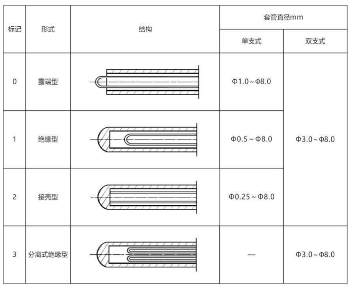 铠装热电偶/热电阻_http://www.aminatacrazystyle.com_通用温度传感器_第6张