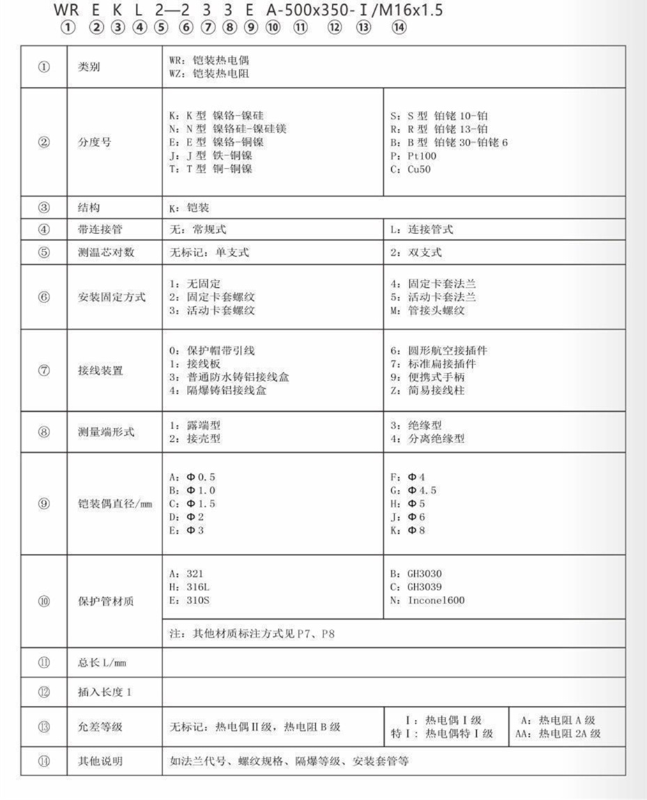 铠装热电偶/热电阻_http://www.aminatacrazystyle.com_通用温度传感器_第7张