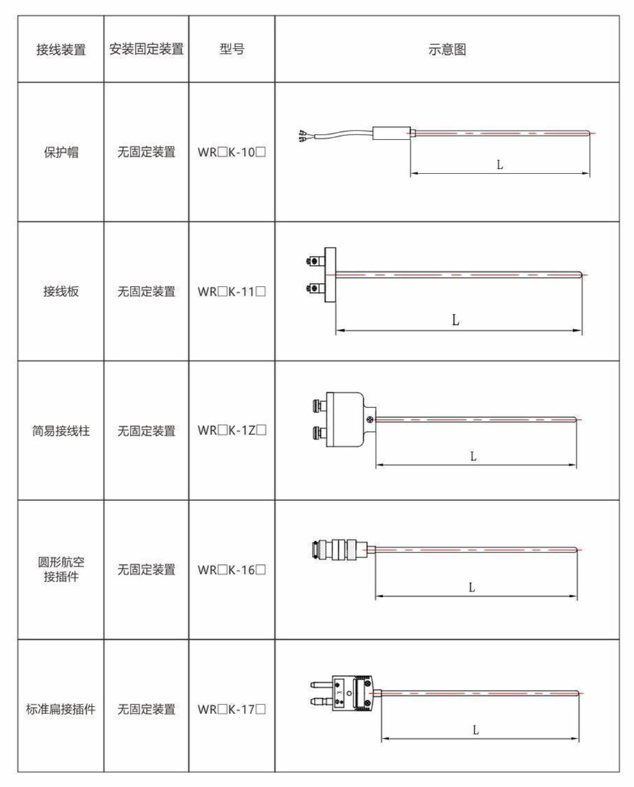 铠装热电偶/热电阻_http://www.aminatacrazystyle.com_通用温度传感器_第8张